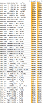 3400G Slow.PNG