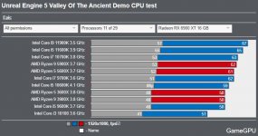 CPU-Test2.JPG