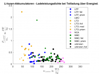 Abb_17_Li_Ion__sort_Pm_c_teil(w_nenn).png