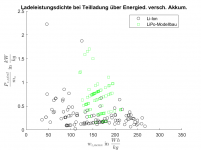 Abb_18_vgl_P_c_frac_m(w_nenn).png