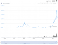 Screenshot 2021-06-18 at 19-18-59 Ethereum price, ETH chart, market cap, and info CoinGecko.png