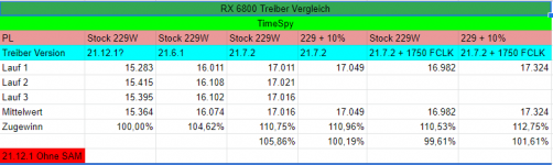 RX 6800 Treiber.PNG