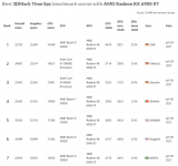 Leaderboard_31.07.21.png
