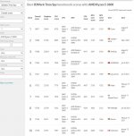 TS-Liste all GPU@3600.JPG