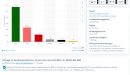 Opera Momentaufnahme_2021-08-05_155542_de.statista.com.png