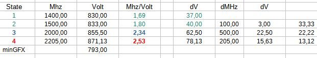 MHz je Volt.JPG