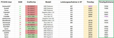 PCGH-Liste-TSE.JPG