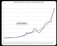 Bilanzsumme der EZB.jpg