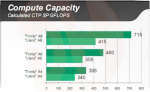 Trinity - Compute Capacity.png