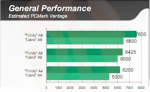 Trinity - General Performance.png