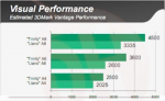 Trinity - Visual Performance.png