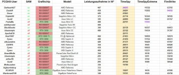 pcgh-Liste-okt21.JPG