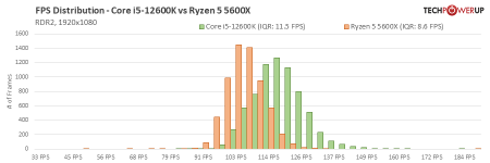 12600k vs 5600x.png