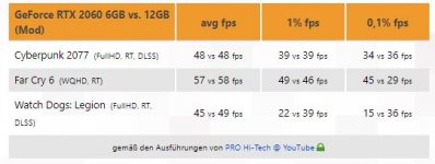 2060@6GB vs 12GB.JPG