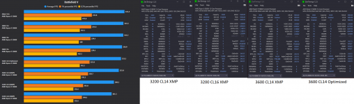 BFV RAM Scaling 3200 Cl16 XMP - 4066 CL16.png