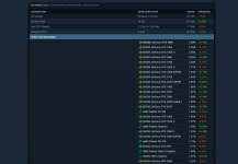 Steam Dez 2021.PNG