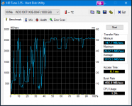 HDTune_Benchmark_NVMe____WDS100T1X0E-00AF.png