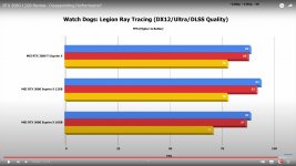 3080@WDL-RT-DLSS.jpg