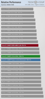 12400F@1440p.png