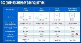 Arc@75W only 4GB.jpg