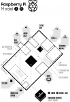 Raspi-Model-AB-Mono-1.png