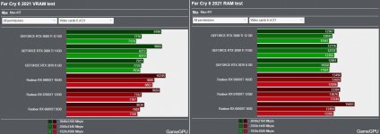 FC6-Vram+Ram.jpg