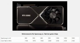 3090Core-Takt@Volt.JPG
