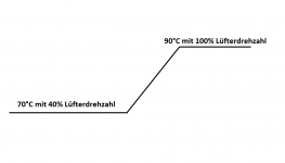 Lüfterkurve (2).png