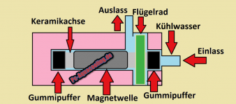 Ashampoo_Snap_Montag, 7. Februar 2022_13h19m30s_065_.png