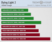 DL2-vram.png