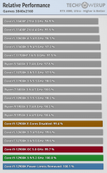 relative-performance4k.png