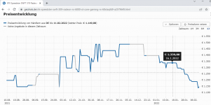 6800xt Preisentwicklung.png