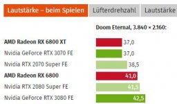 3080vs6800xt_dB.JPG