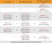 6650 und 6nm Refresh.JPG