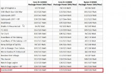 CPU´s Watt in Games.jpg