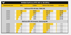 videocardz-ada-lovelace-720x720.jpg