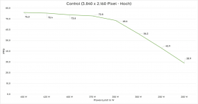 3090Ti_Watt-Scaling.png