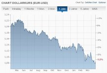 0_EuroDollar.JPG
