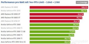 Perf pro Watt@144fps.JPG