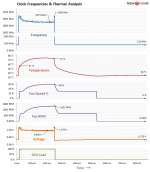 3090Ti temp vs clocks.png
