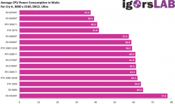 FC6-avg.CPU@4k.png