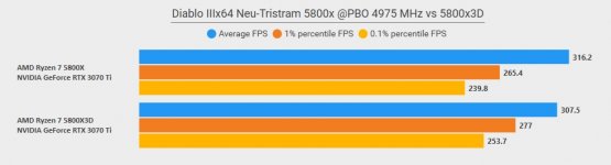 d3_tristram_5800X_vs_X3D.jpg