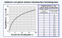 Pegeladdition.JPG