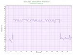 Intel Core i7 2600K Core #0 Temperature.jpg