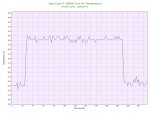 Intel Core i7 2600K Core #1 Temperature.jpg