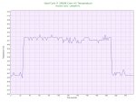Intel Core i7 2600K Core #2 Temperature.jpg