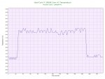 Intel Core i7 2600K Core #3 Temperature.jpg