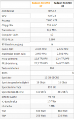 6700xt TBP vs TGP.png