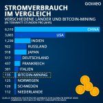 grafik-bitcoin-stromverbrauch.jpg