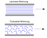 laminare-und-turbulente-stromung-print.png